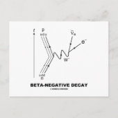 Carte Postale Bêta-décomposition négative (physique nucléaire) (Devant)