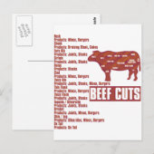 Carte Postale Boeuf_Coupes (Devant / Derrière)
