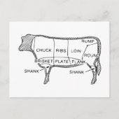 Carte Postale Boucher's Beef Cuts Diagramme, vache, boucher, ste (Devant)