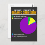 Carte Postale Calembour drôle de chimie organique pour le (Devant / Derrière)