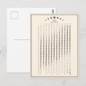 Carte Postale Calendrier des cycles lunaires de la phase lunaire (Devant / Derrière)