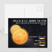 Carte Postale Capella Quadruple Star System Space Infographic (Devant / Derrière)