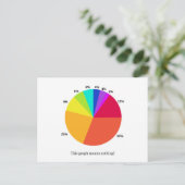 Carte Postale Ce Graphique Ne Signifie Rien ! (Debout devant)