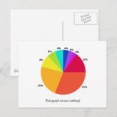 Carte Postale Ce Graphique Ne Signifie Rien ! (Devant / Derrière)