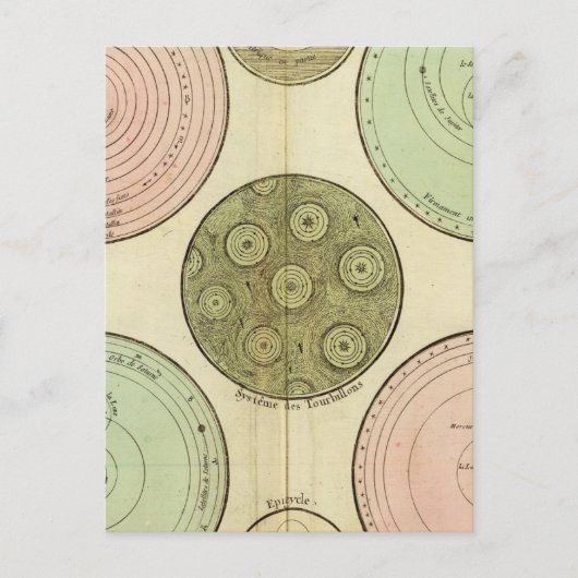 Carte Postale Céleste (Devant)