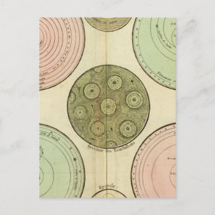 Carte Postale Céleste