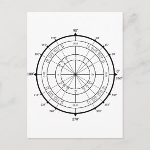 Carte Postale Cercle de l'unité du Geek mathématique