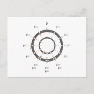 Carte Postale Cercle des cinquièmes