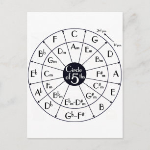 Carte Postale Cercle Des Quinze