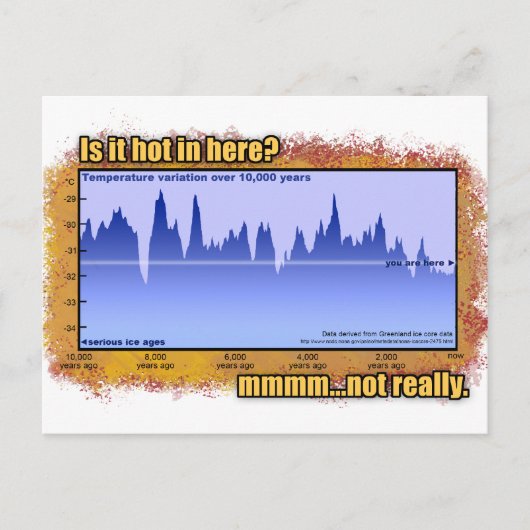 Carte Postale Changement climatique ? Tout le temps ! (Devant)