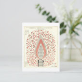 Carte Postale Chimie du feu Illustration Vintage (Debout devant)