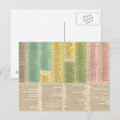 Carte Postale Chronologie de l'Église catholique (Devant / Derrière)