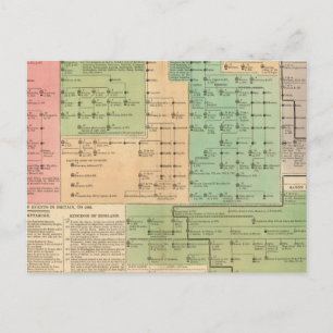 Carte Postale Chronologie des Anglo Saxons de 455 à 1066