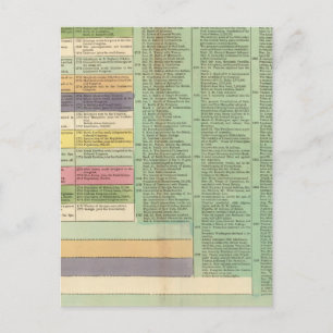 Carte Postale Chronologie des Etats-Unis d'Amérique