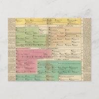 Chronologie Empire des familles royales de Constan