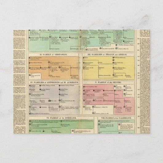 Carte Postale Chronologie Empire romain Événements (Devant)