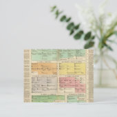 Carte Postale Chronologie Empire romain Événements (Debout devant)