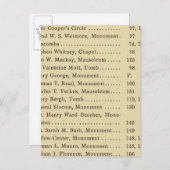 Carte Postale Cimetière d'Index Green Wood (Devant / Derrière)