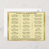 Carte Postale Codes clé Alt et clavier HTML (Devant / Derrière)