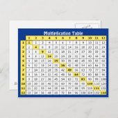 Carte postale collectable de Tableau de (Devant / Derrière)