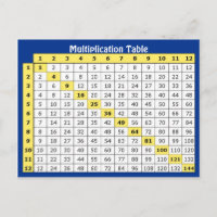 Carte postale collectable de Tableau de