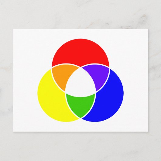 Carte Postale color venn diagram (Devant)