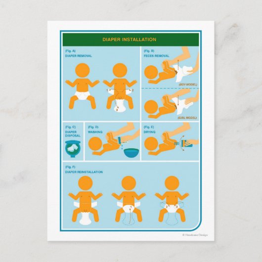 Carte Postale Comment découper (Devant)