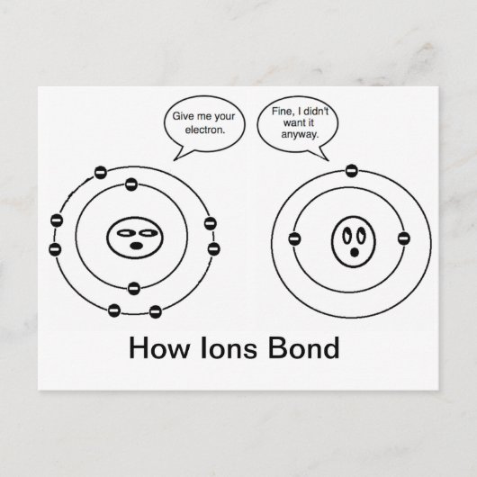 Carte Postale Comment Ions Bond (Devant)