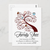 Carte Postale Conception unique de l'arbre généalogique (Devant / Derrière)