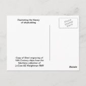 Carte Postale Construction d'un navire (Dos)