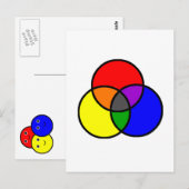 Carte Postale Couleurs principales (Devant / Derrière)