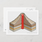 Carte Postale Coupe transversale d'un volcan de cendres (Devant / Derrière)