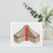 Carte Postale Coupe transversale d'un volcan de cendres (Debout devant)