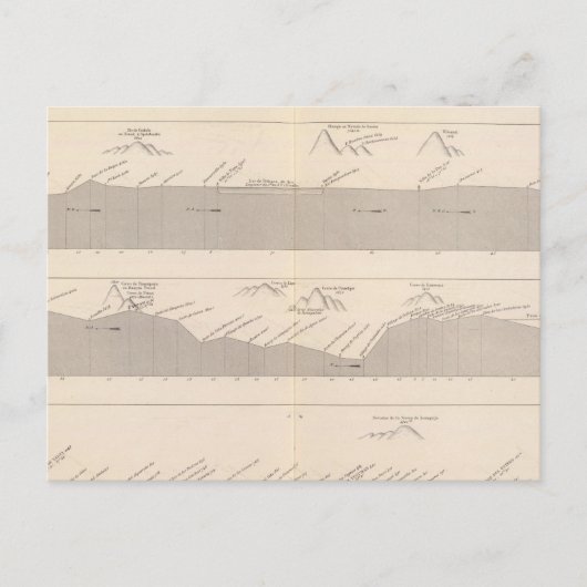 Carte Postale Couper la route de Buenos Aires à Lima (Devant)