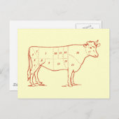 Carte Postale Coupes de boeuf rétro (Devant / Derrière)