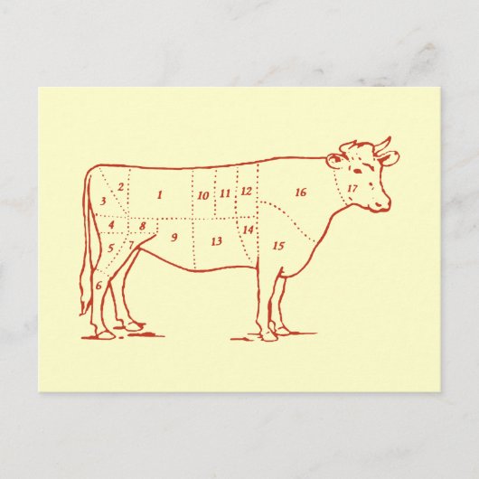 Carte Postale Coupes de boeuf rétro (Devant)