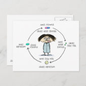 Carte Postale Cures et causes médicinales Drôle Cartoon (Devant / Derrière)