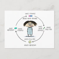 Cures et causes médicinales Drôle Cartoon