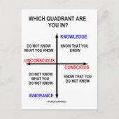 Carte Postale Dans Quel Quadrant Vous Trouvez ? (Devant)