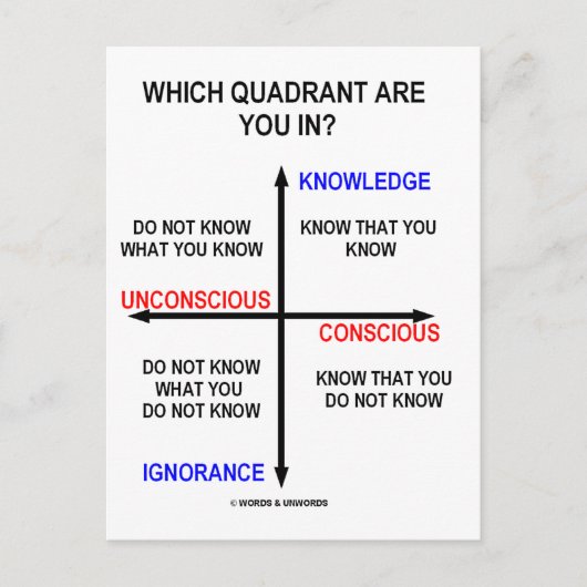 Carte Postale Dans Quel Quadrant Vous Trouvez ? (Devant)