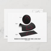 Carte Postale Dans Quel Univers Vis-Tu ? (Humour physique) (Devant / Derrière)