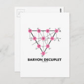 Carte Postale Découplet de baryon (physique des particules) (Devant / Derrière)