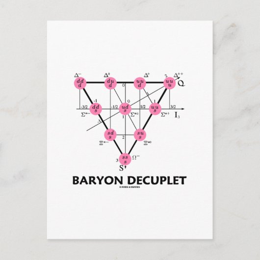 Carte Postale Découplet de baryon (physique des particules) (Devant)