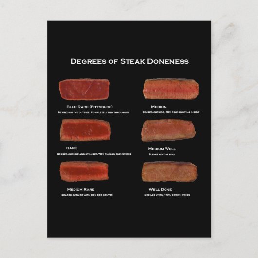 Carte Postale Degré de beignet de steak (carte d'information du  (Devant)