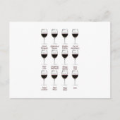 Carte Postale Dégustation de vin (Devant)