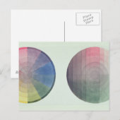 Carte Postale Deux études de section transversale et longitudina (Devant / Derrière)