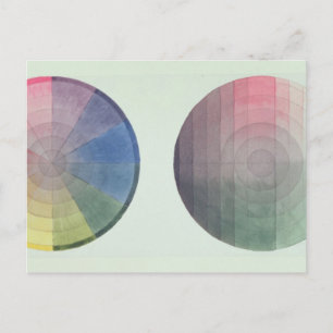 Carte Postale Deux études de section transversale et longitudina