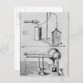Carte Postale Deux instruments pour étudier l'électricité (Devant / Derrière)
