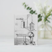 Carte Postale Deux instruments pour étudier l'électricité (Debout devant)