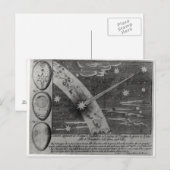 Carte Postale Diagramme astrologique de la comète (Devant / Derrière)